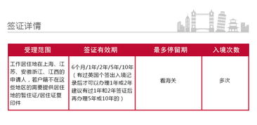 英國2年多次個人旅游簽證 全面指南（上海領區(qū)適用）