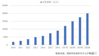 科創(chuàng)板系列91 有方科技——物聯(lián)網接入通信產品與服務的賦能者