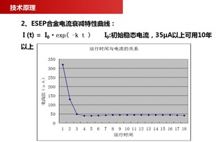 南京超旭節能科技 以創新技術引領水處理新紀元，ESEP銅基觸媒阻垢除垢器助力工業與民用領域綠色發展